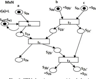 Fig. 6. CPN showing composition behaviour. 