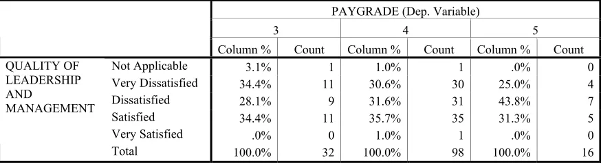 TABLE XI PERCEPTION OF JOB SATISFACTION BY QUALITY OF LEADERSHIP AND 