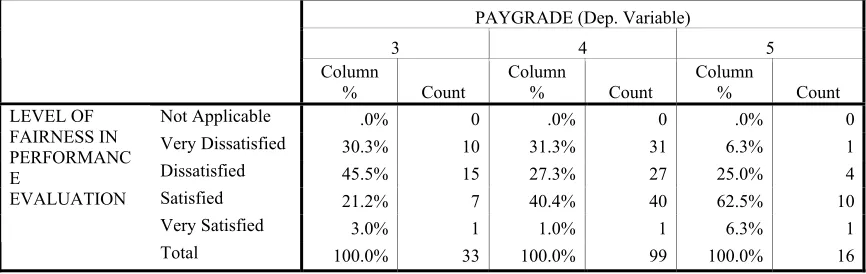 Table XXVI reflects a very high level of dissatisfaction among Seamen (E-3), with 