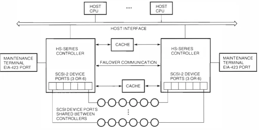 Figure 2 shows two HS-series contro l. lers instal led in a StorageWorks controller shelf in 