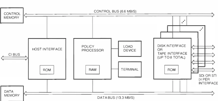 Figure 9 Block Diagram of the HSC Architecture 