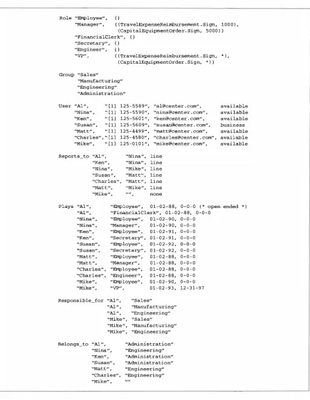 Figure 6 Policy Definition Language.: for the Sample Organization Structure (Instantiation) Sbott'JI in fl�r.;ure 2b 