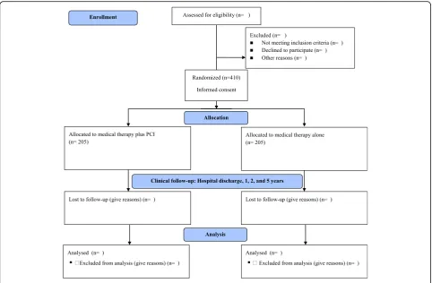 Fig. 1 CONSORT diagram. PCI Percutaneous coronary intervention