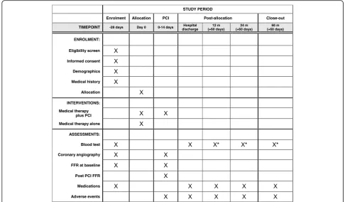 Fig. 2 SPIRIT schedule of enrollment, intervention, and assessments. *If clinically indicated