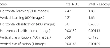Table 7 Processing average time for each step of thepreprocessing and the total time