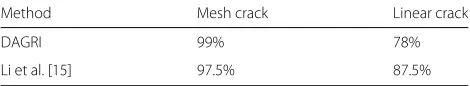 Table 5 Comparative results with Li et al. method for generalclassification of pavement cracks