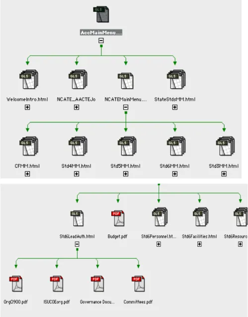 Figure 3. File structure for the NCATE web site.