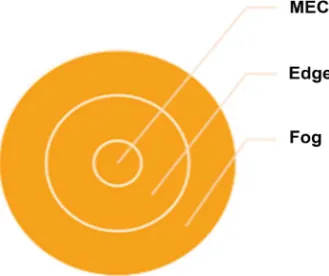 Figure 10. Illustration of computation offloading. 