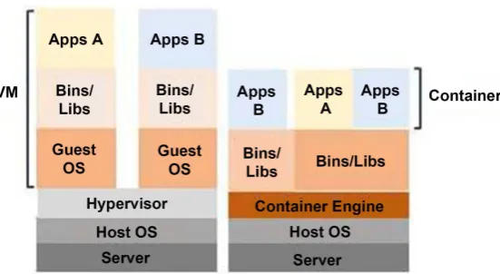 Figure 12. Classification by technology models. 