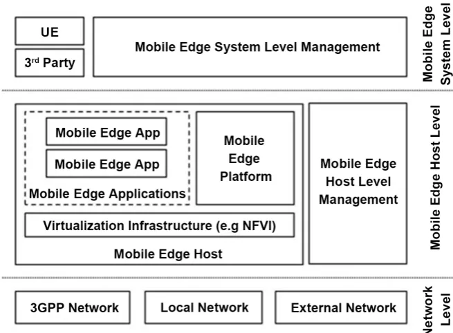 Figure 14. Network slicing in mobile, automotive, and IoT services [5]. 