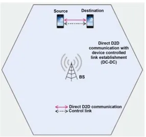 Figure 5. Illustration of DC-DC [3]. 