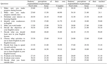 Table 1 