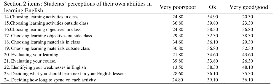 Table 2 