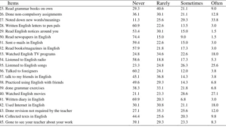 Table 3 