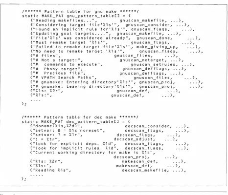 Figure 7 make PMAT Patterns 