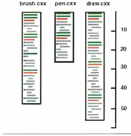 Figure 3 Multiple Sizes of Files 