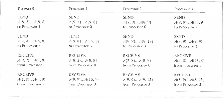 Figure 4 
