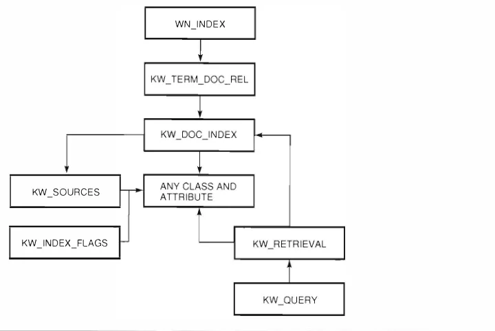 Figure 1 The Lassen POSTGRES Classes t()r Indexing ,md Their Linkages 