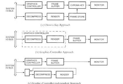 Figure 1 Digital Video Pbvback t\rc hirecrurcs 