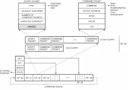 Figure 9 