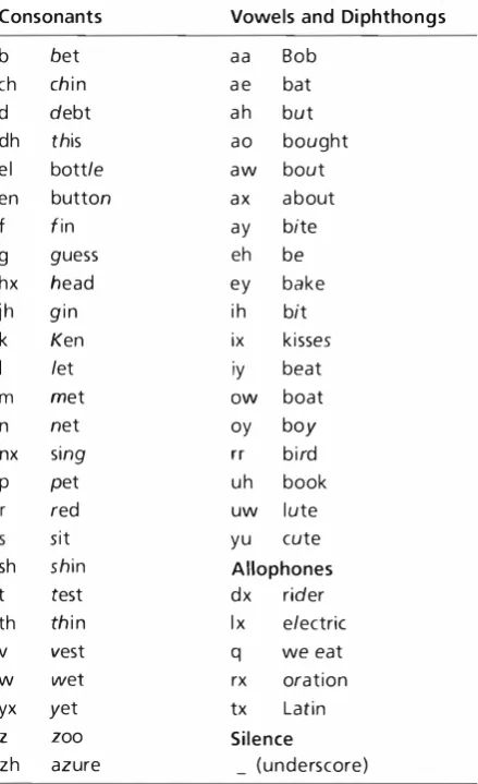 Table 1 DECta lk Software Phonemic Symbols 