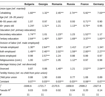Table 2: Summary of logistic regression Analysis (eB) for variables predicting independent money management by union type for cohabiters (n=5,049) and the married (n=36,407), controlling for selection 