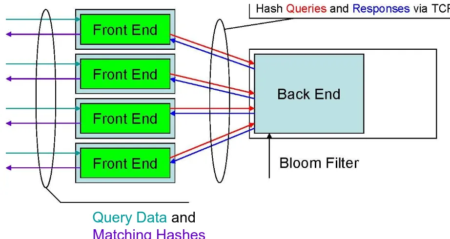 Figure 3.3: Multiple User / Single Server 