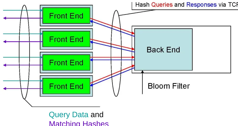 Figure 3.3: Multiple User / Single Server 