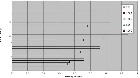 Figure 4.4: KNOPPIX /usr/bin comparison / r = 8 