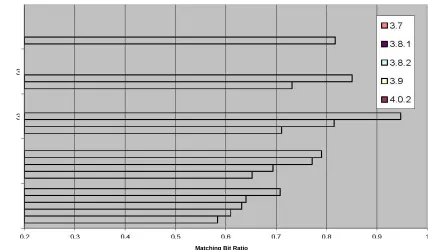 Figure 4.5: KNOPPIX /usr/bin comparison / r = 4 