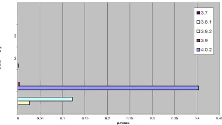 Figure 4.7: KNOPPIX /usr/bin comparison p-values / r = 2 
