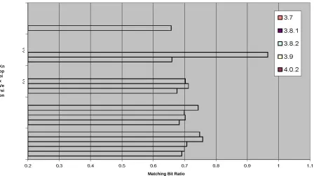 Figure 4.8: KNOPPIX libc comparison / r = 8 