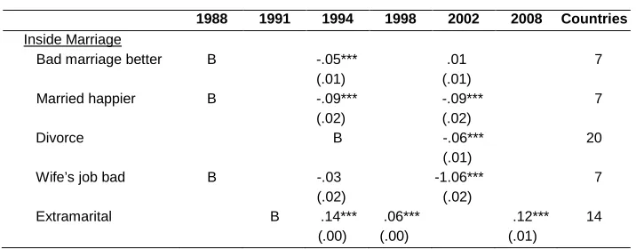 Table 2: (Continued) 