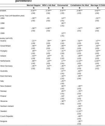 Table 3: Pooled OLS results for selected attitudes (standard errors in parentheses) 