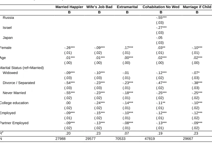 Table 3: (Continued) 