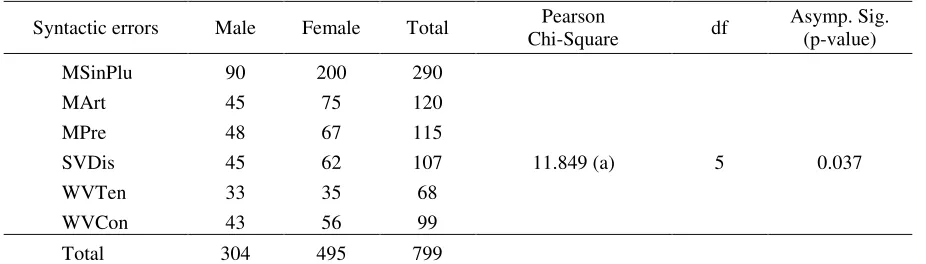 Table 5 