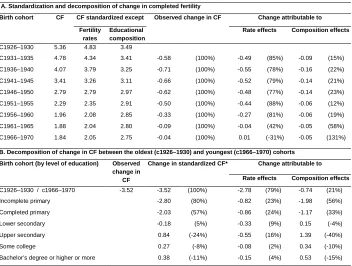 Table 1: Standardization and decomposition of the change in completed fertility between the 1926–1930 and 1966–1970 birth cohorts 