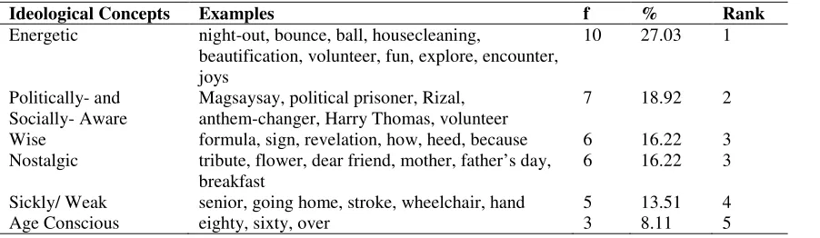 Table 4  