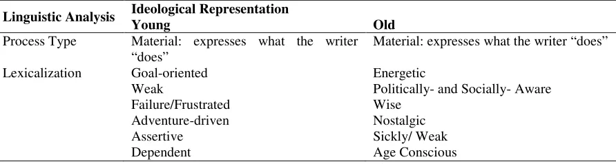 Table 5  