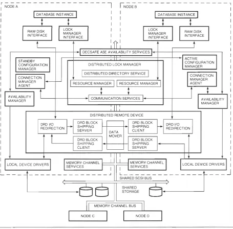 Figure 2 Software Components 