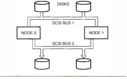 Figure 5 errors other than those attributable to debugging new Typical ASE Con tiguration versions of the hardware