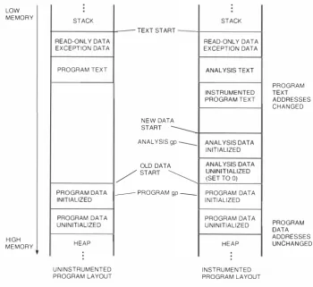 Figure 2 ExJtnplc Progmm ll'ith Memory Overwrite 