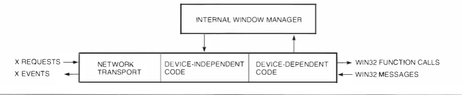 Figure 1 The e Xcursion X Scrl'cr 