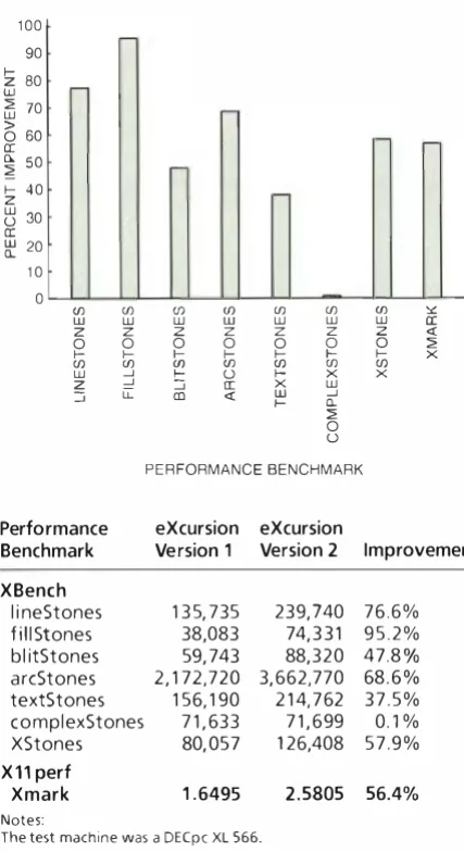 Figure 2 Comparison of 