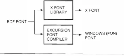 Figure 3 Conversion 