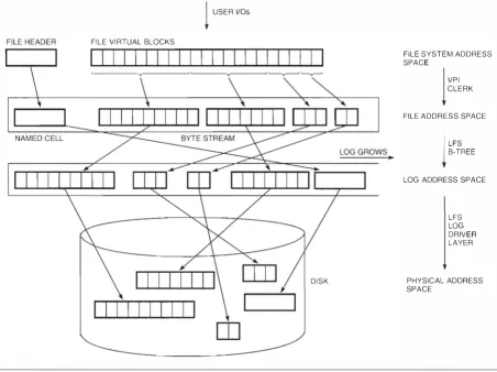 Figure 3 Spira log Add ress Mapping 