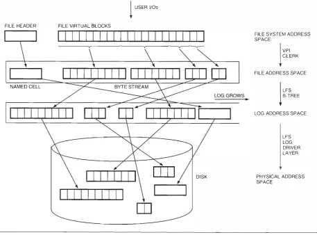 Figure 2 Address Translation 