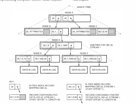Figure 5 Mapping B