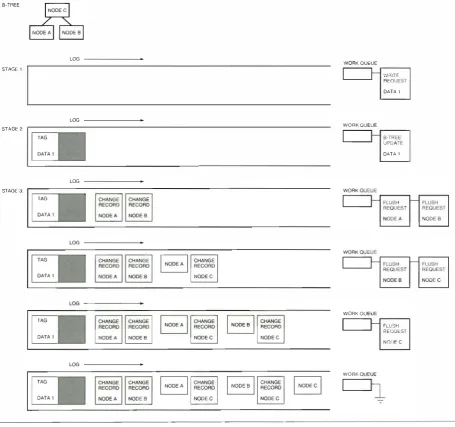 Figure 1 1  St�gcs oLl Write Request 