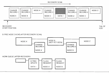 Figure 1 2  Recovering 